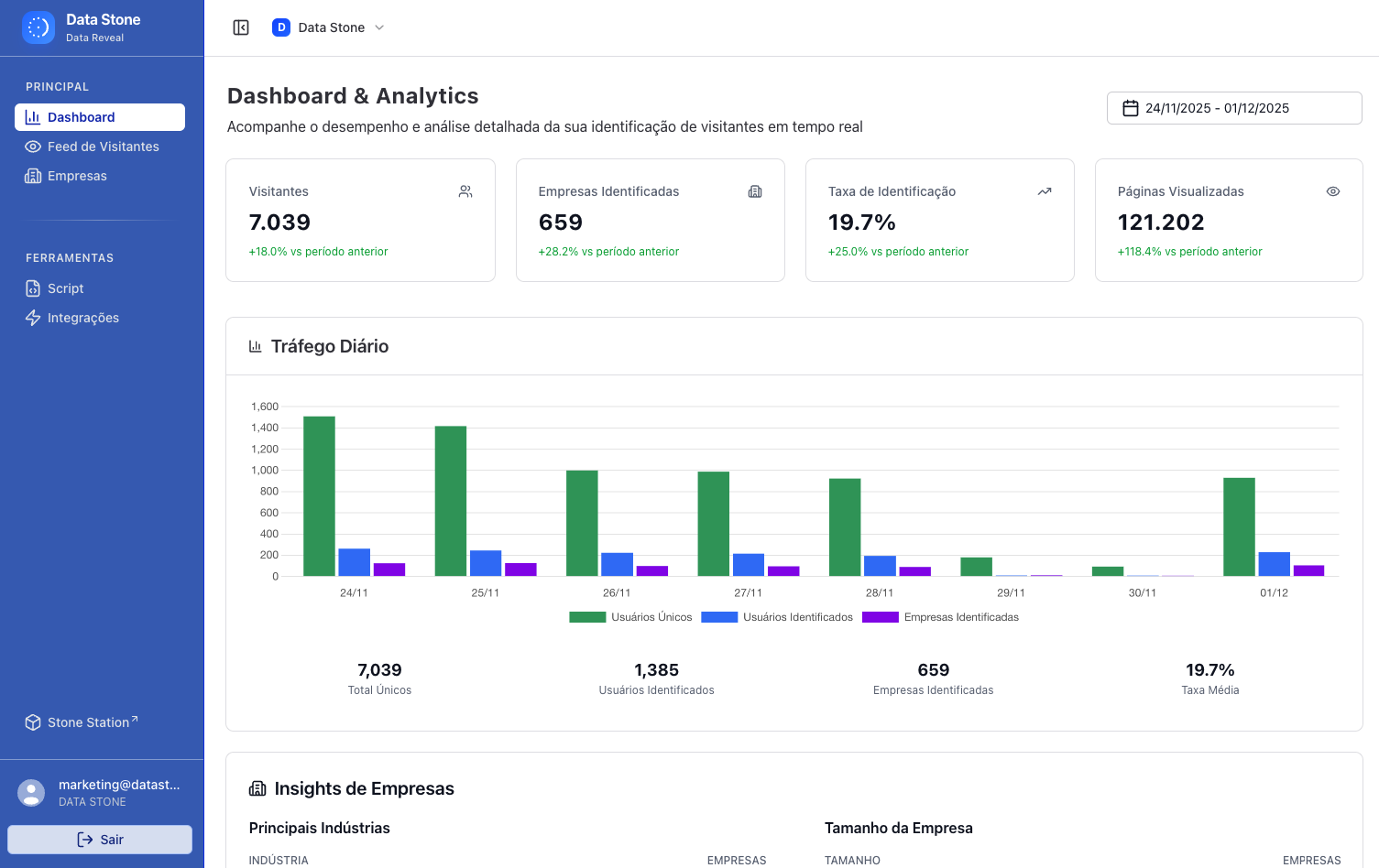 Analytics do Data Reveal - Métricas de visitantes e identificação